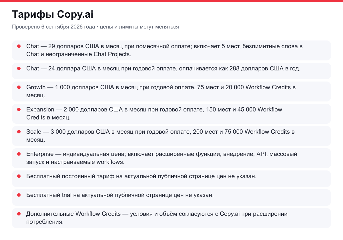 тарифы Copy.ai