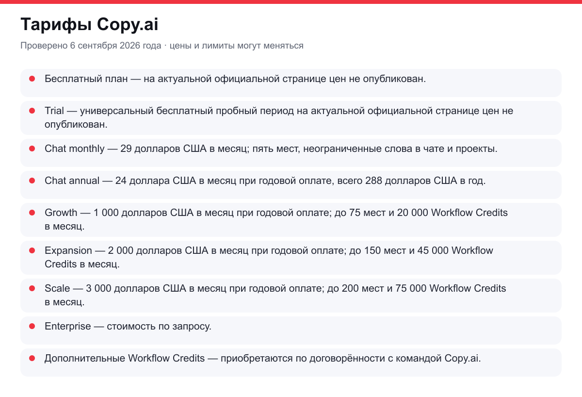 тарифы Copy.ai