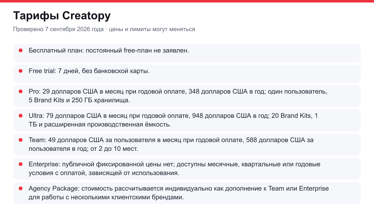 тарифы Creatopy