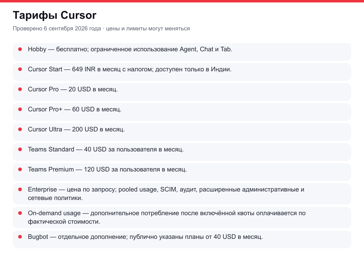 тарифы Cursor
