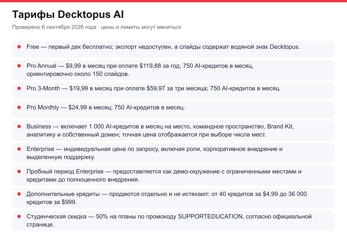 тарифы Decktopus AI