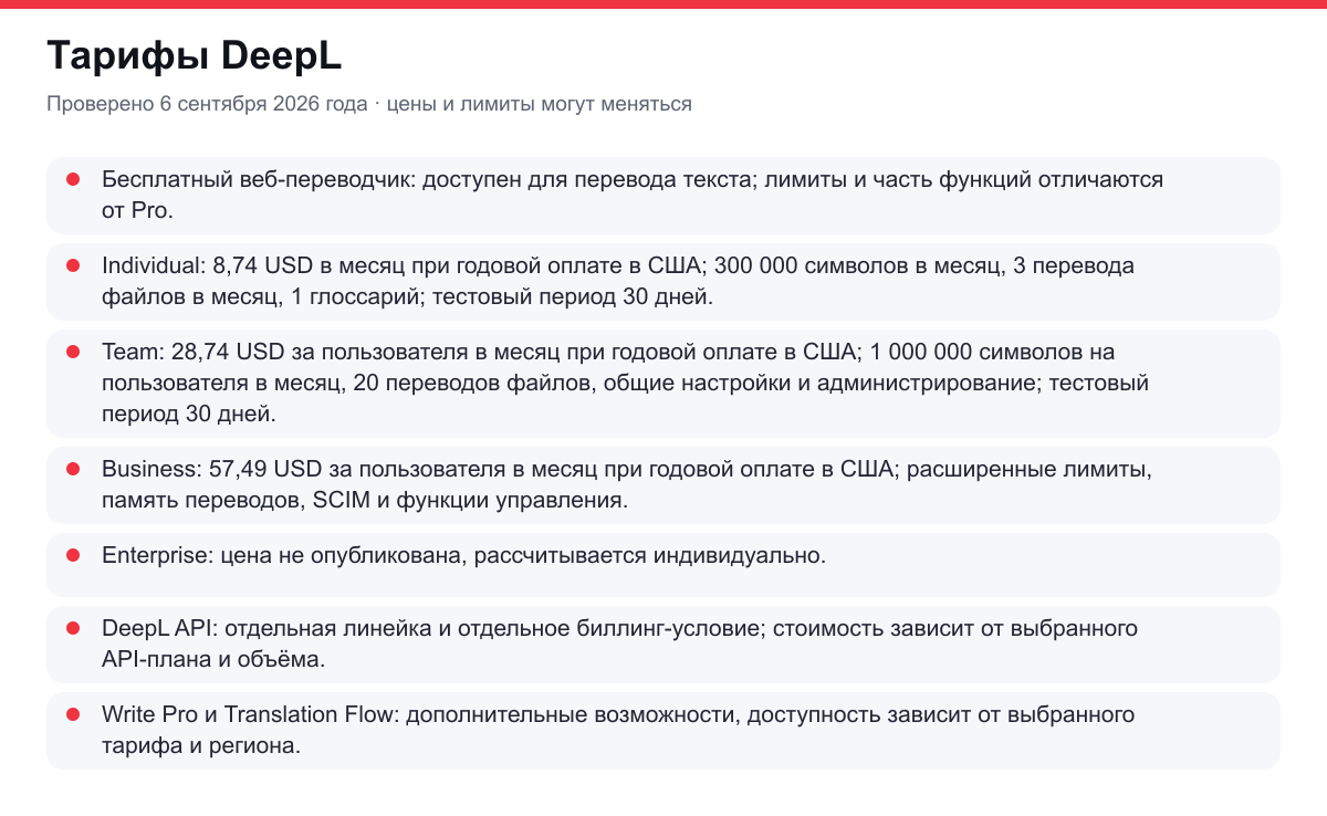 тарифы DeepL