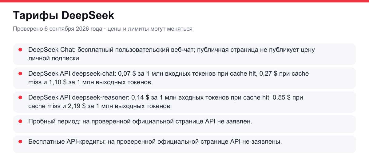 тарифы DeepSeek
