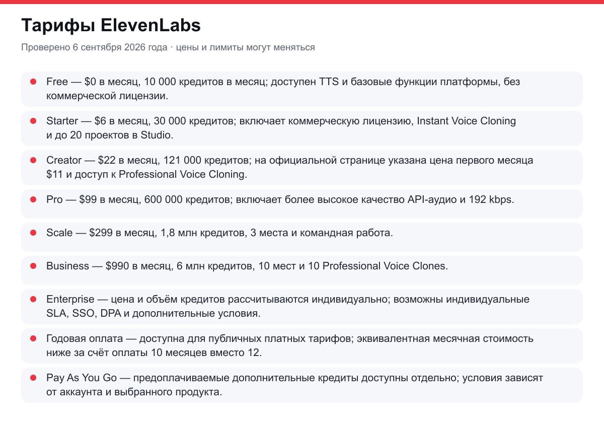 тарифы ElevenLabs