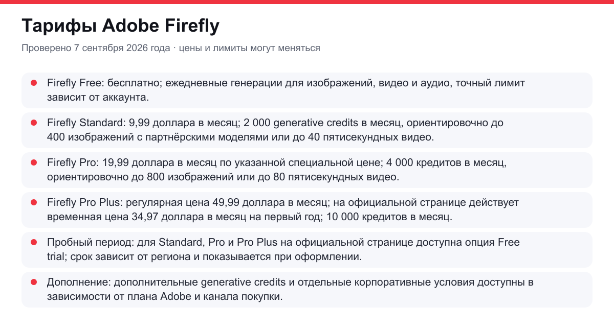 тарифы Adobe Firefly