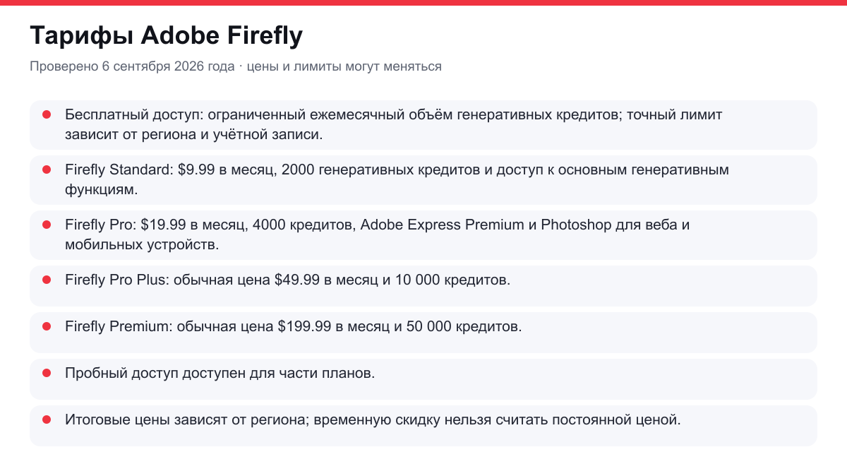 тарифы и условия доступа Adobe Firefly