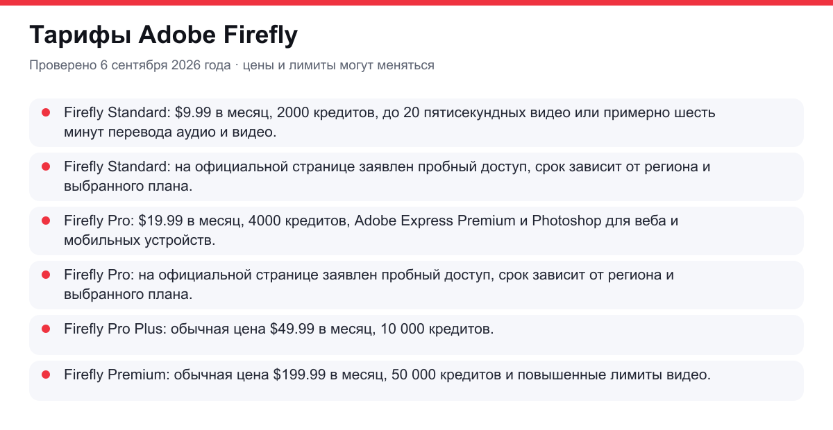 тарифы и условия доступа Adobe Firefly