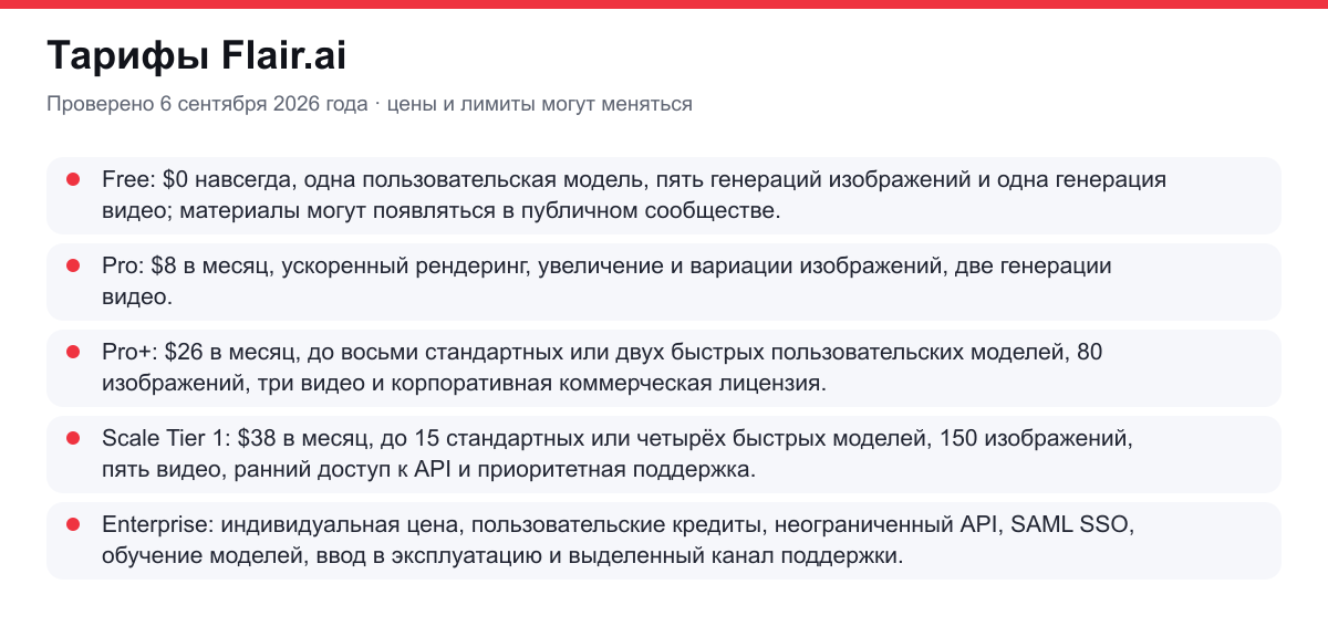 тарифы и условия доступа Flair.ai