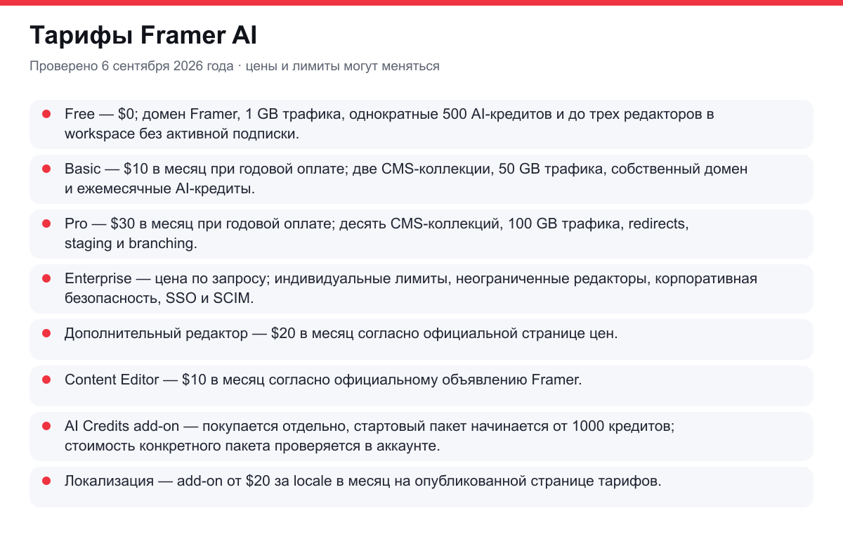 тарифы Framer AI