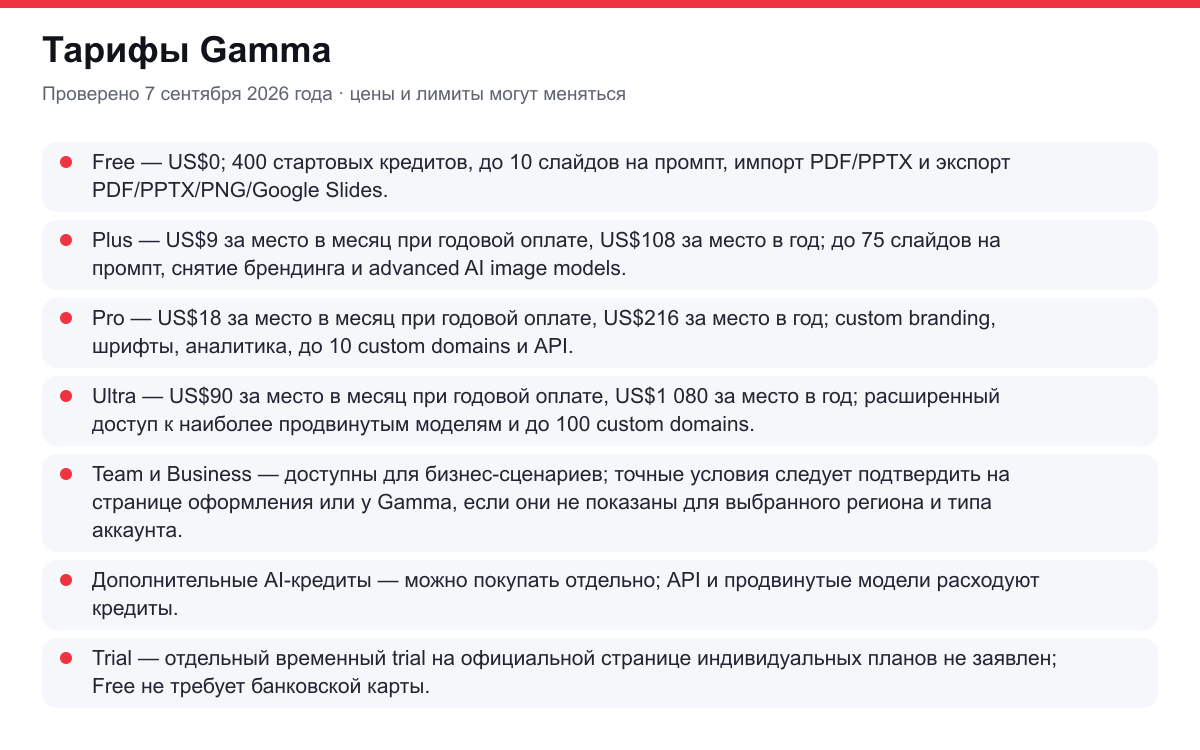 тарифы Gamma