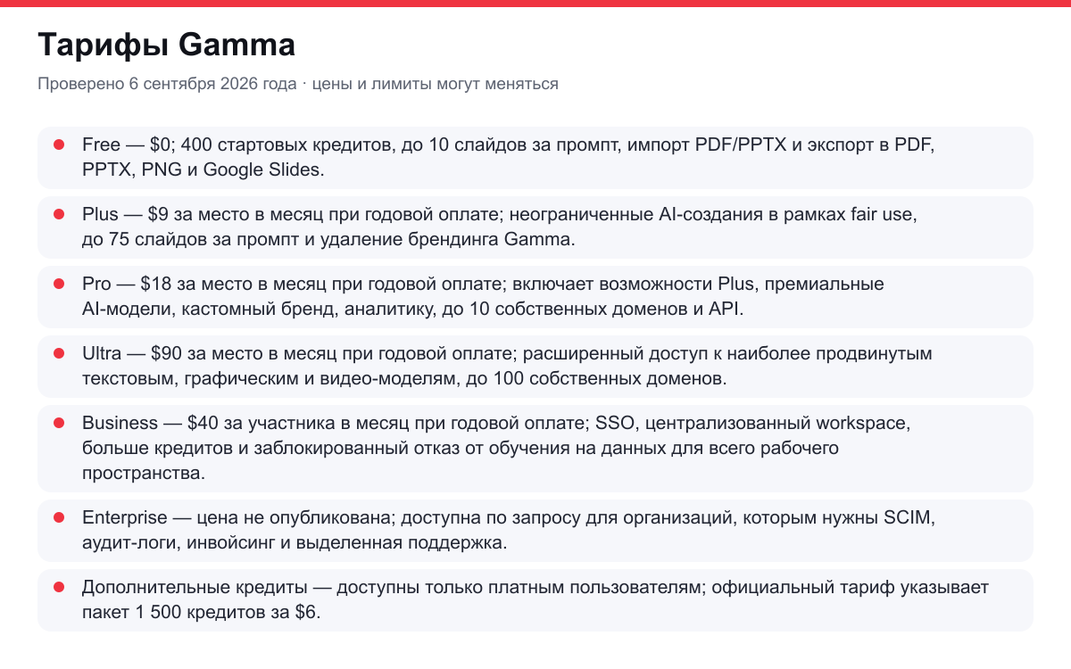 тарифы Gamma
