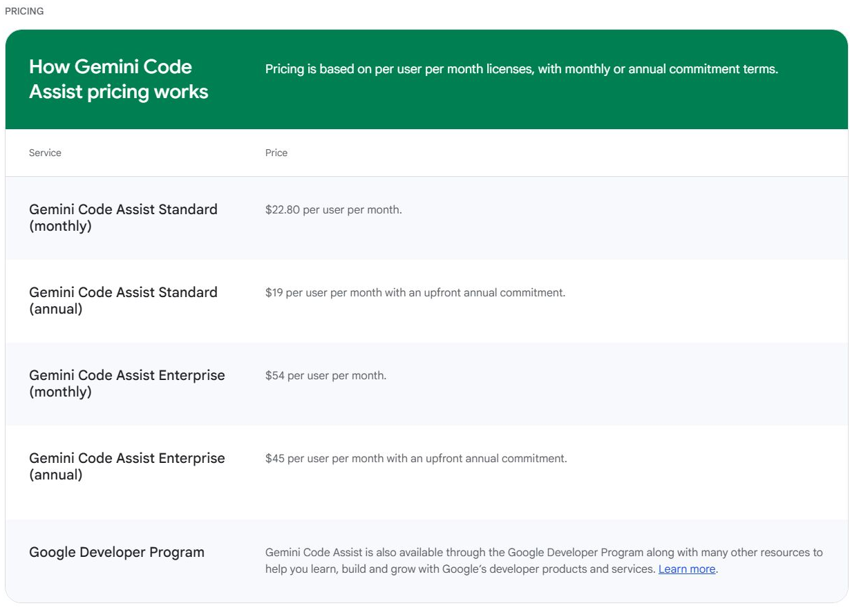 Официальные тарифы Gemini Code Assist