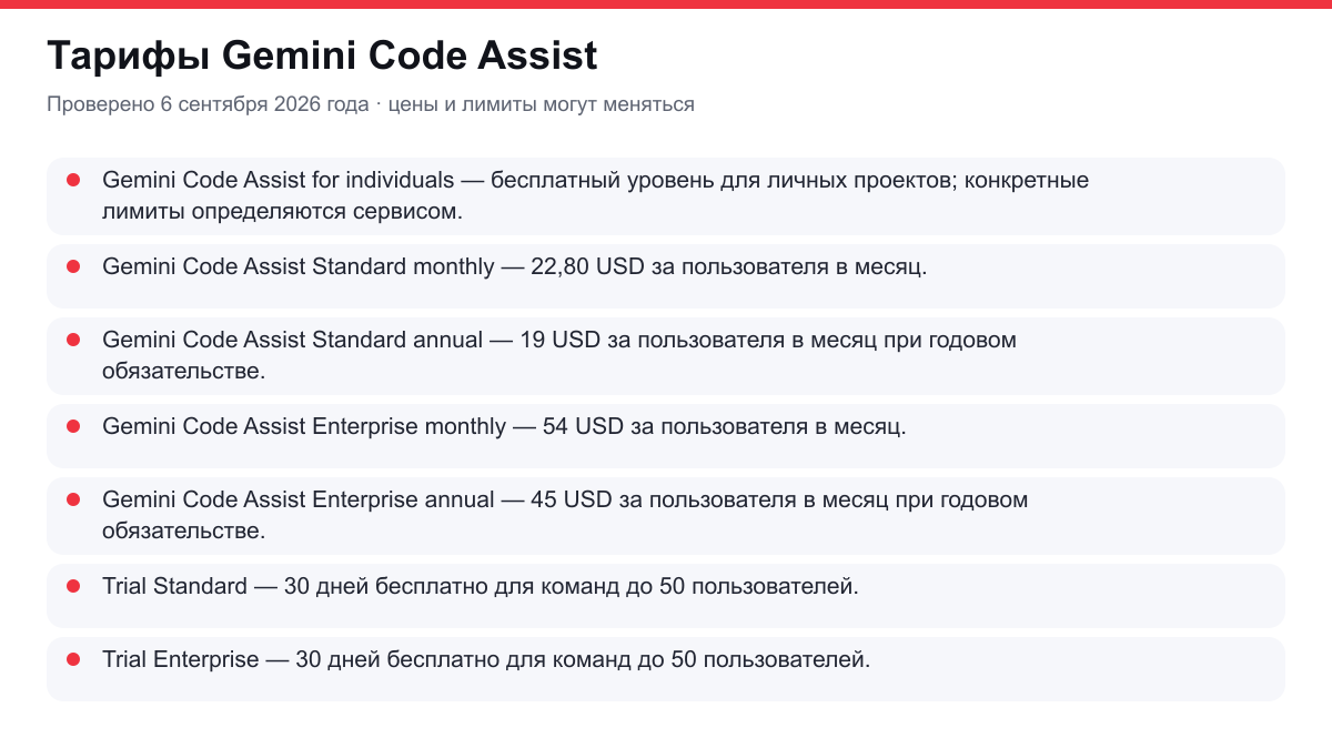 тарифы Gemini Code Assist