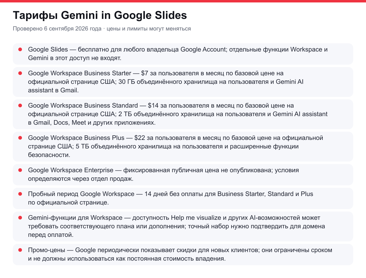 тарифы Gemini in Google Slides