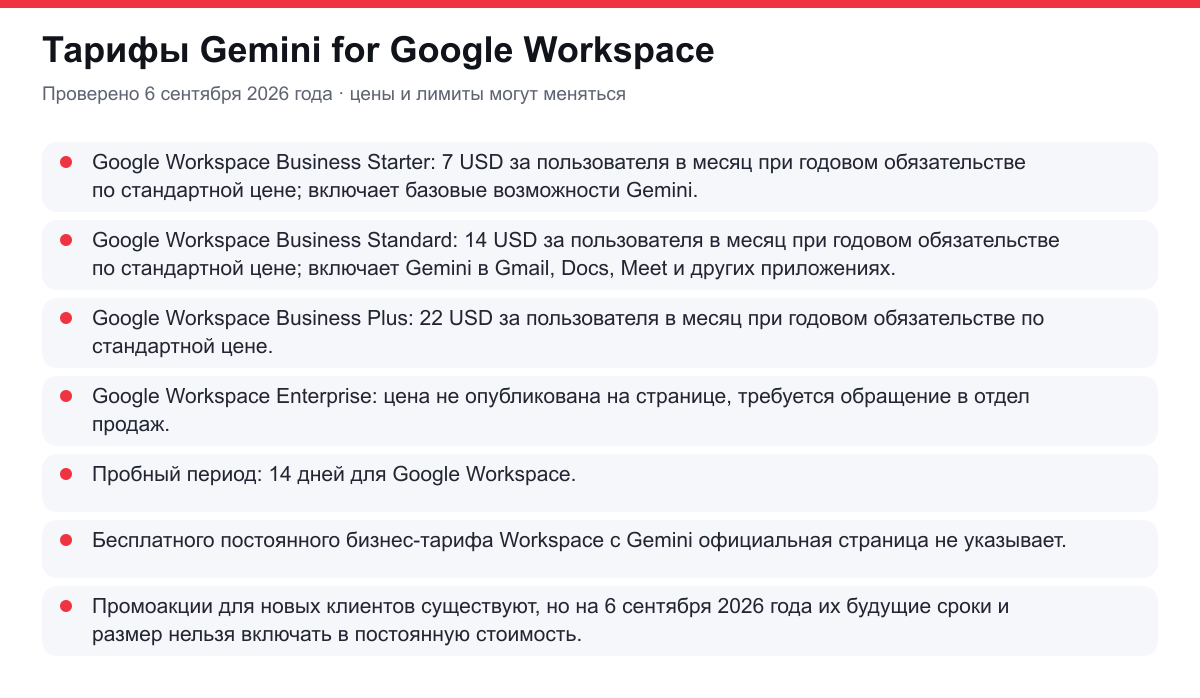 тарифы Gemini for Google Workspace