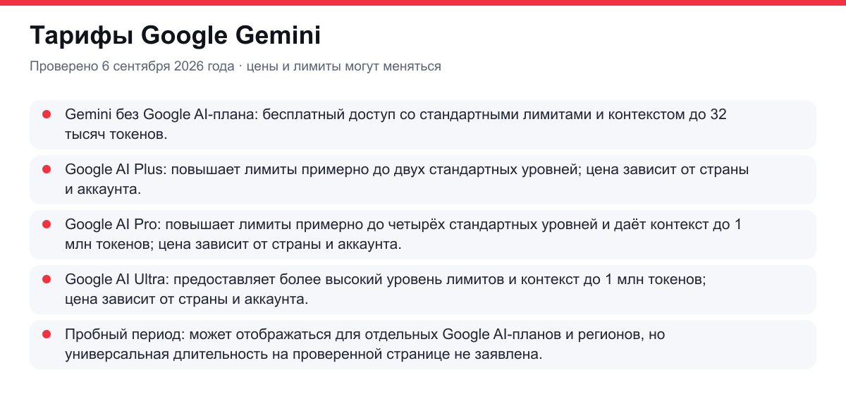 тарифы Google Gemini