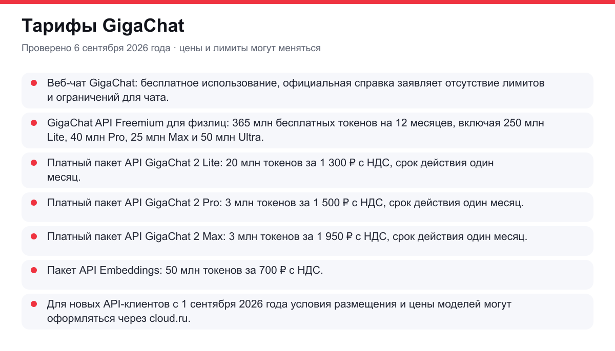 тарифы GigaChat