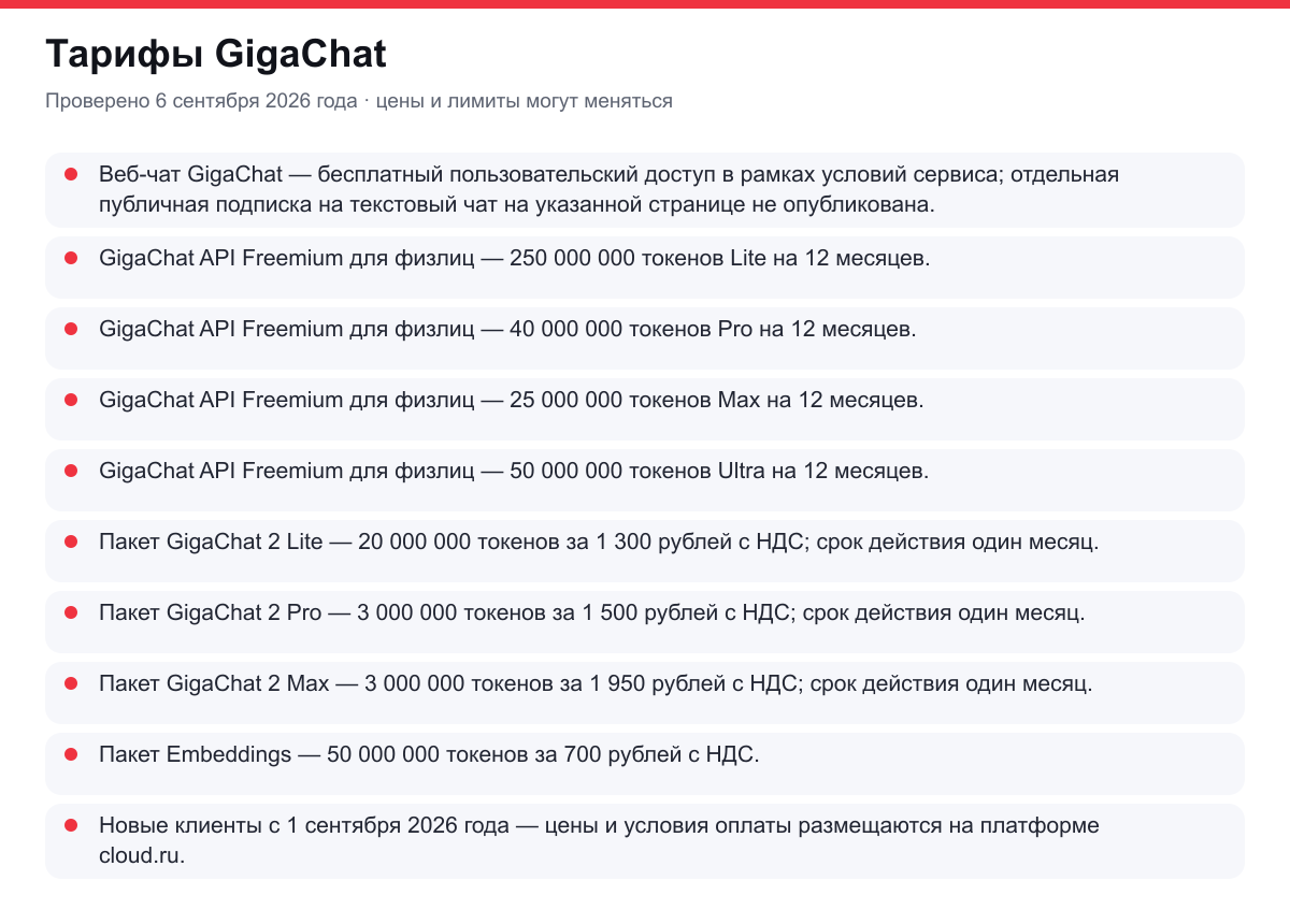 тарифы GigaChat