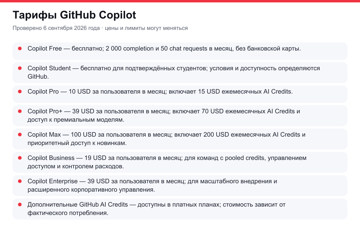 тарифы GitHub Copilot