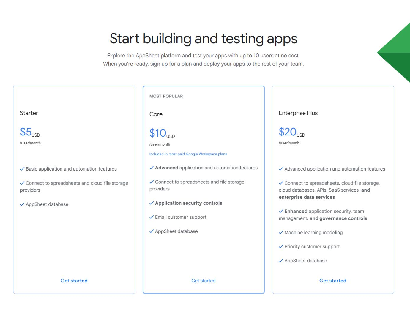 Официальные тарифы сервиса Google AppSheet
