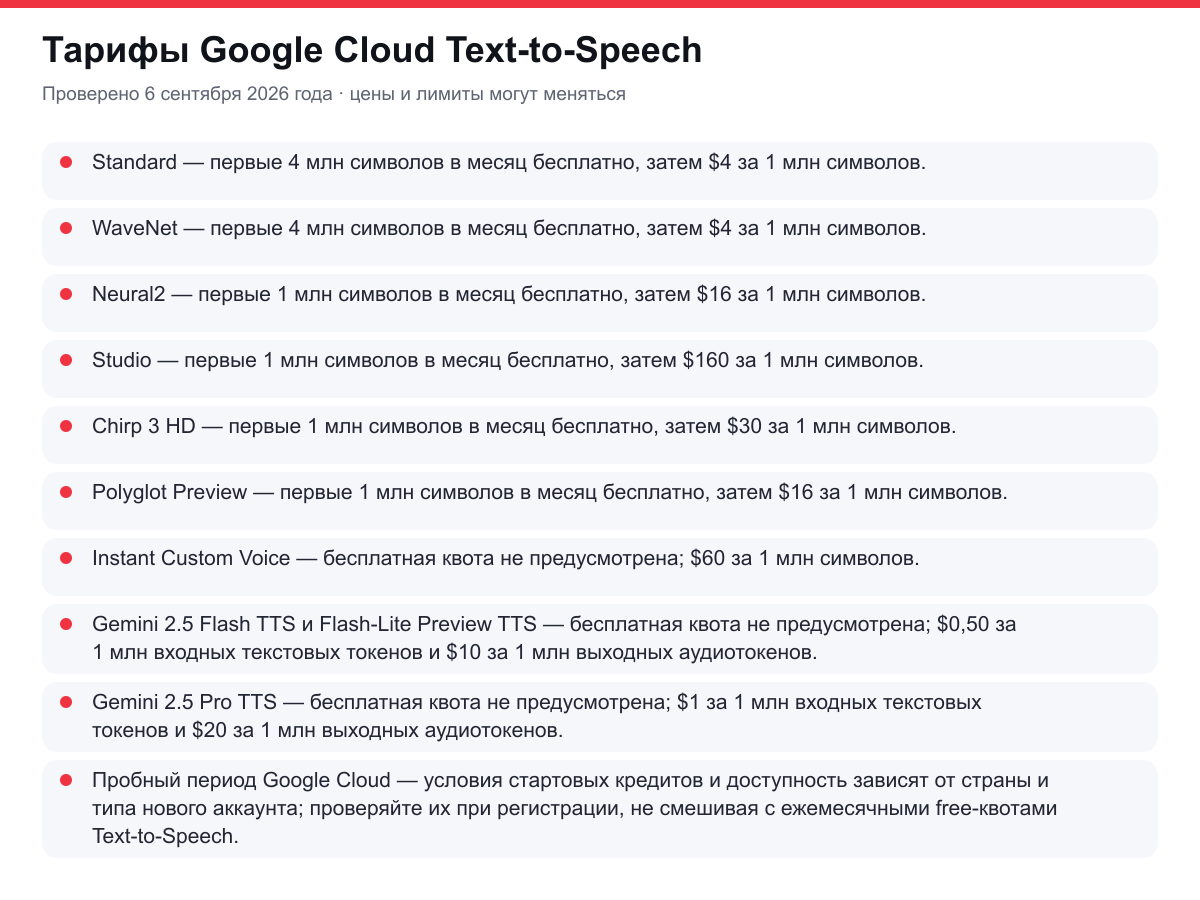 тарифы Google Cloud Text-to-Speech