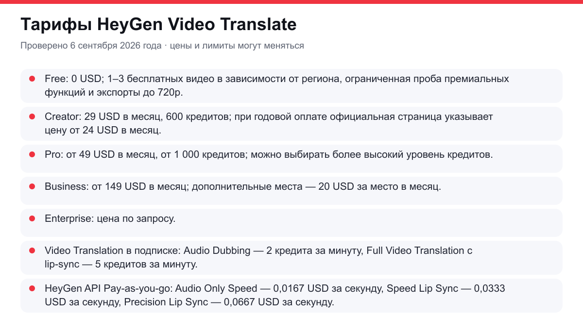 тарифы HeyGen Video Translate