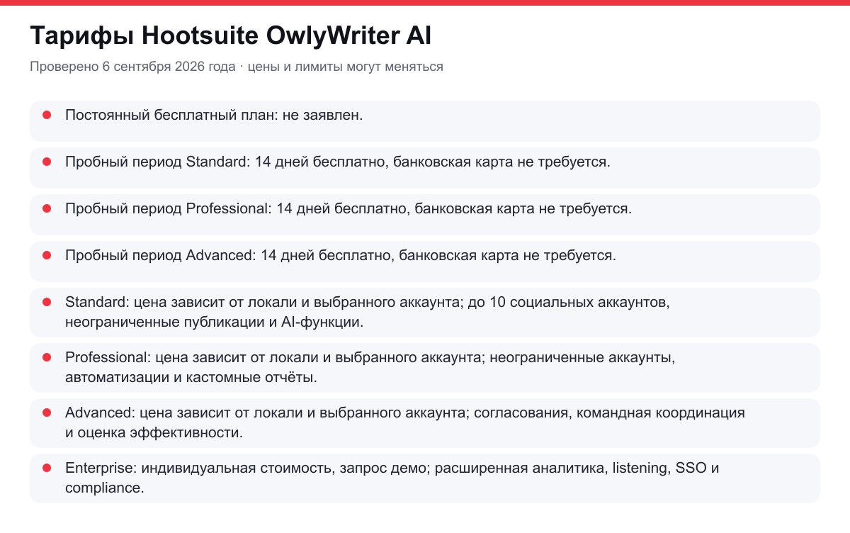 тарифы Hootsuite OwlyWriter AI