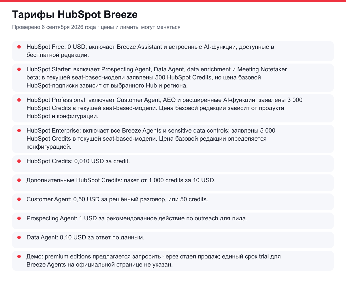 тарифы HubSpot Breeze