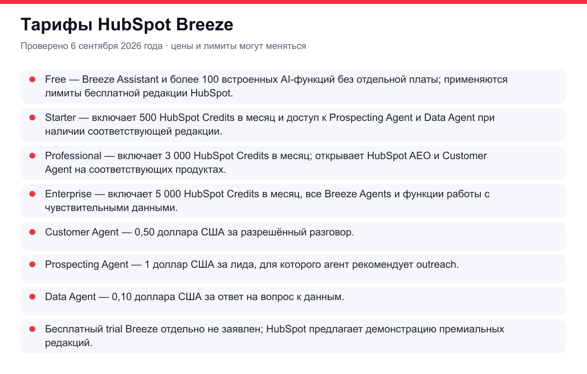 тарифы HubSpot Breeze