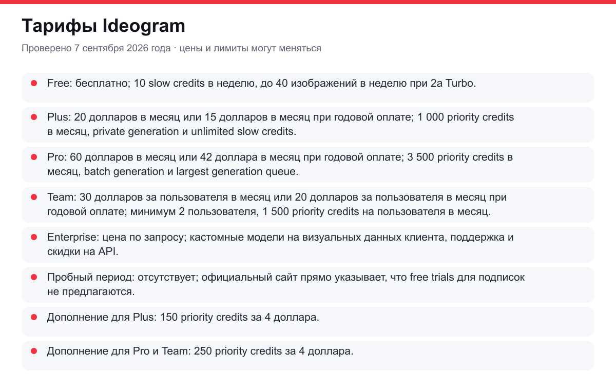 тарифы Ideogram