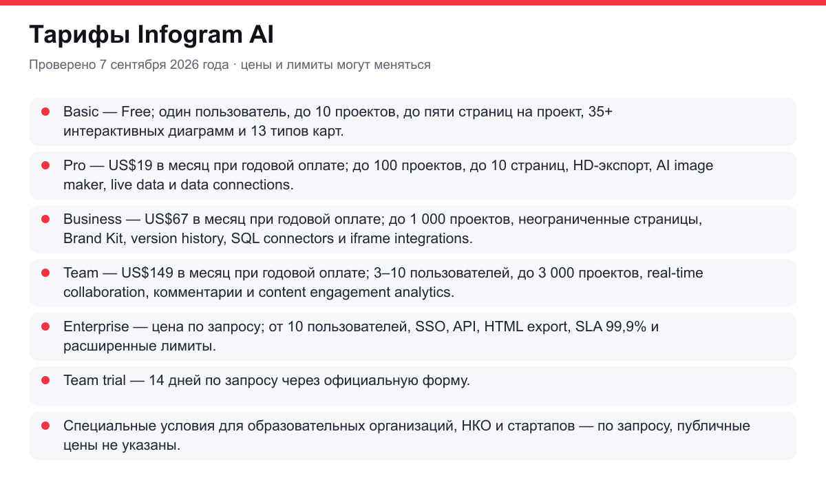 тарифы Infogram AI