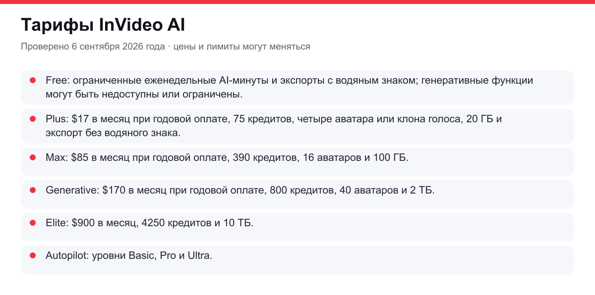 тарифы и условия доступа InVideo AI