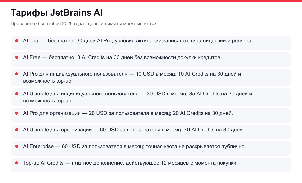 тарифы JetBrains AI