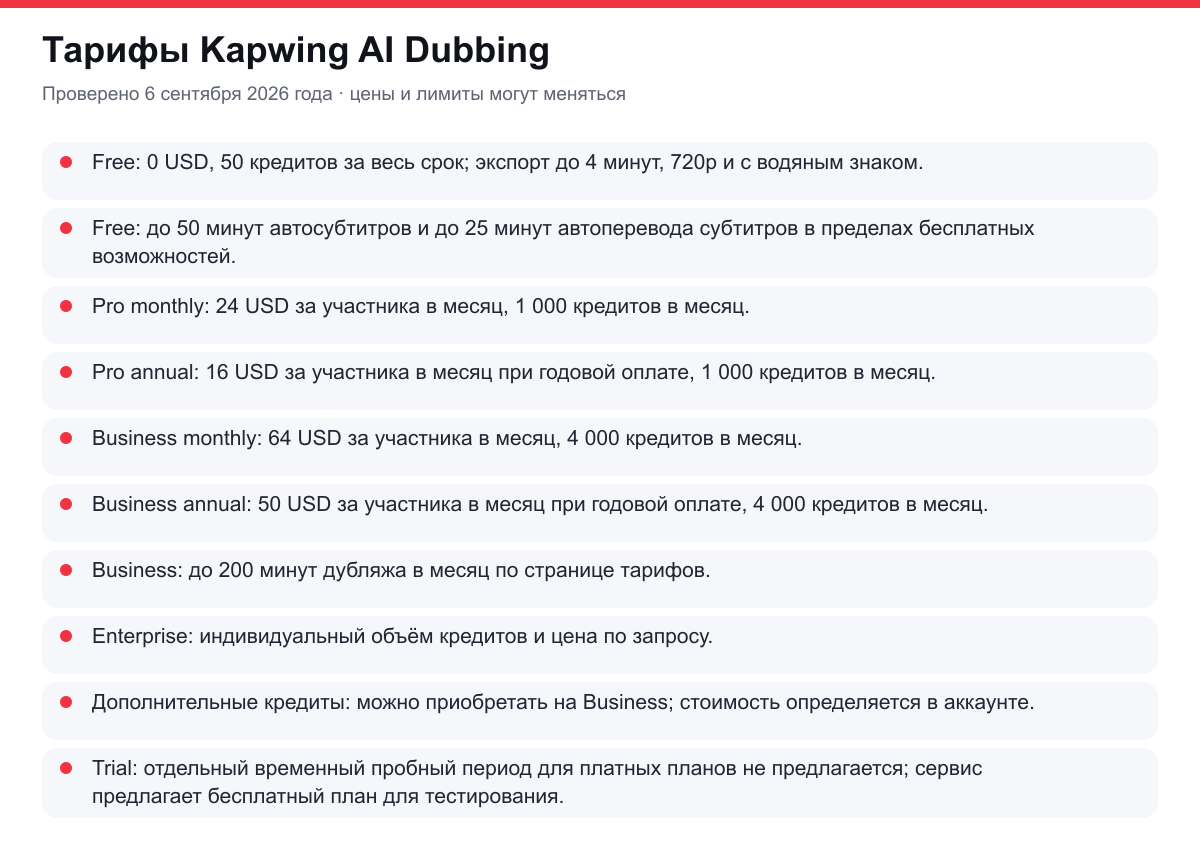 тарифы Kapwing AI Dubbing
