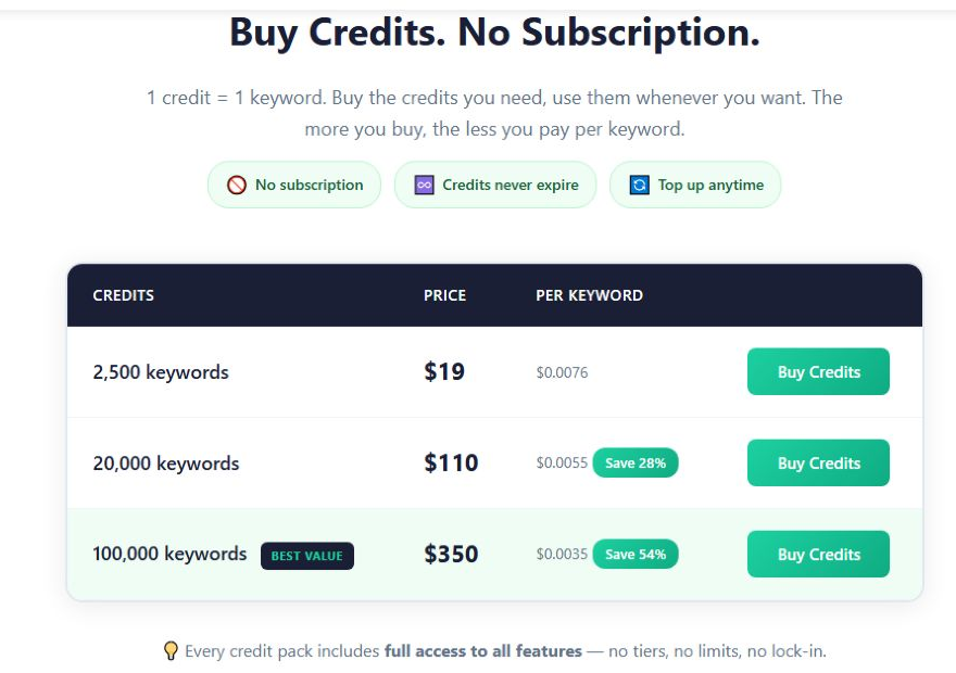 Тарифы KeyClusters