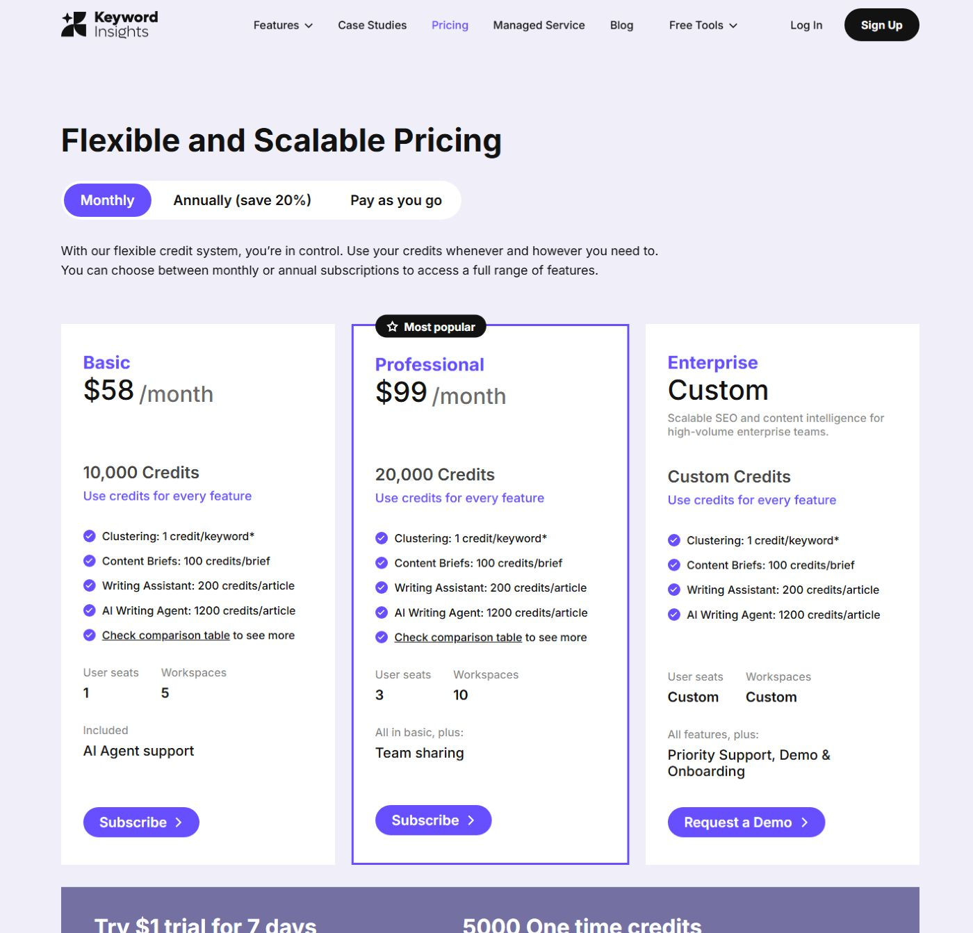 Тарифы Keyword Insights