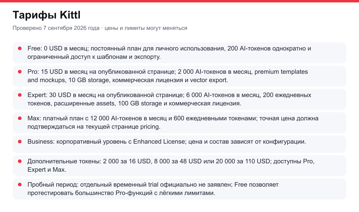 тарифы Kittl