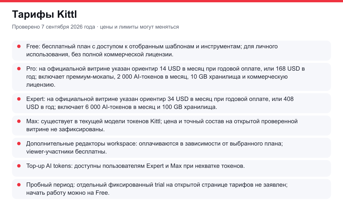 тарифы Kittl