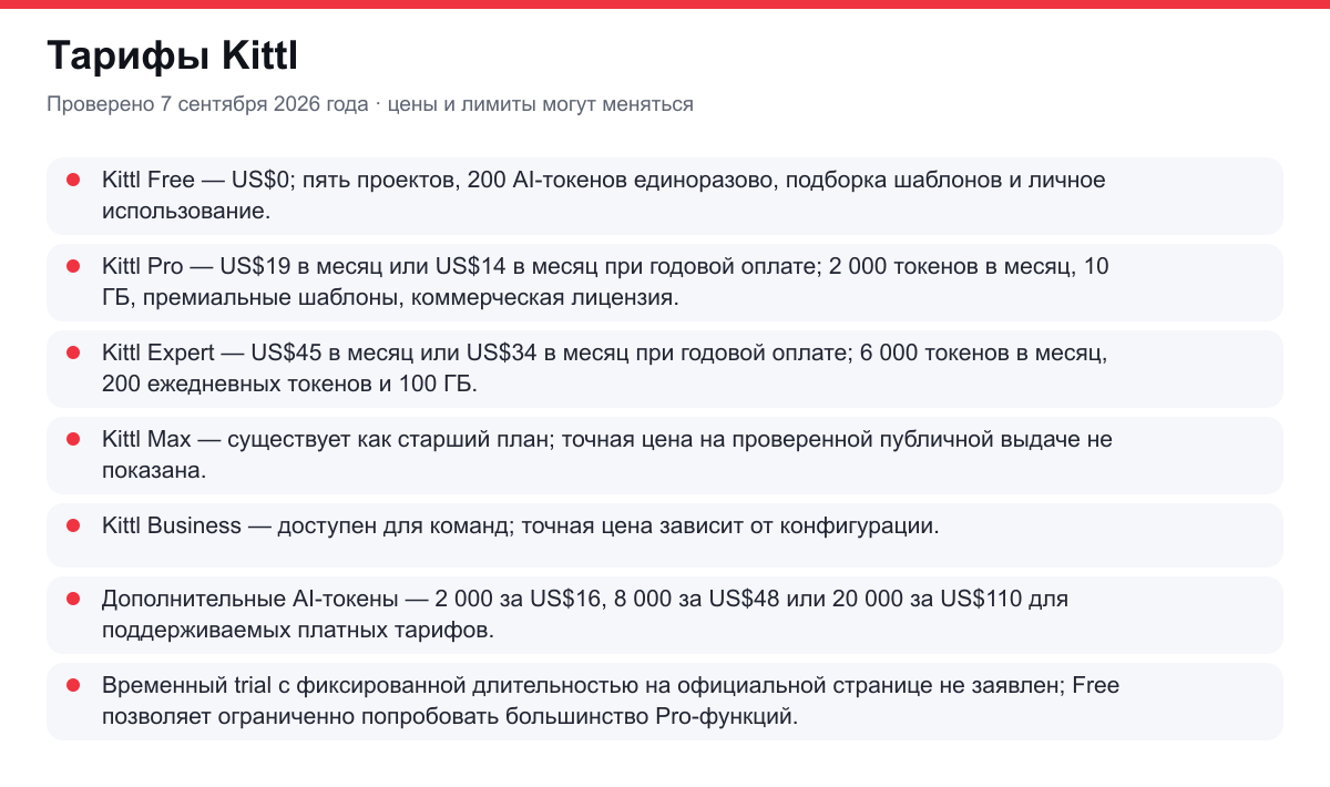 тарифы Kittl