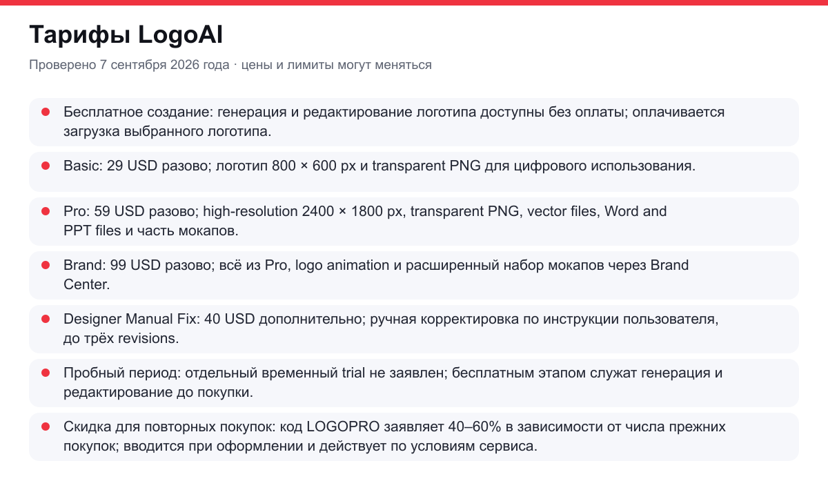 тарифы LogoAI