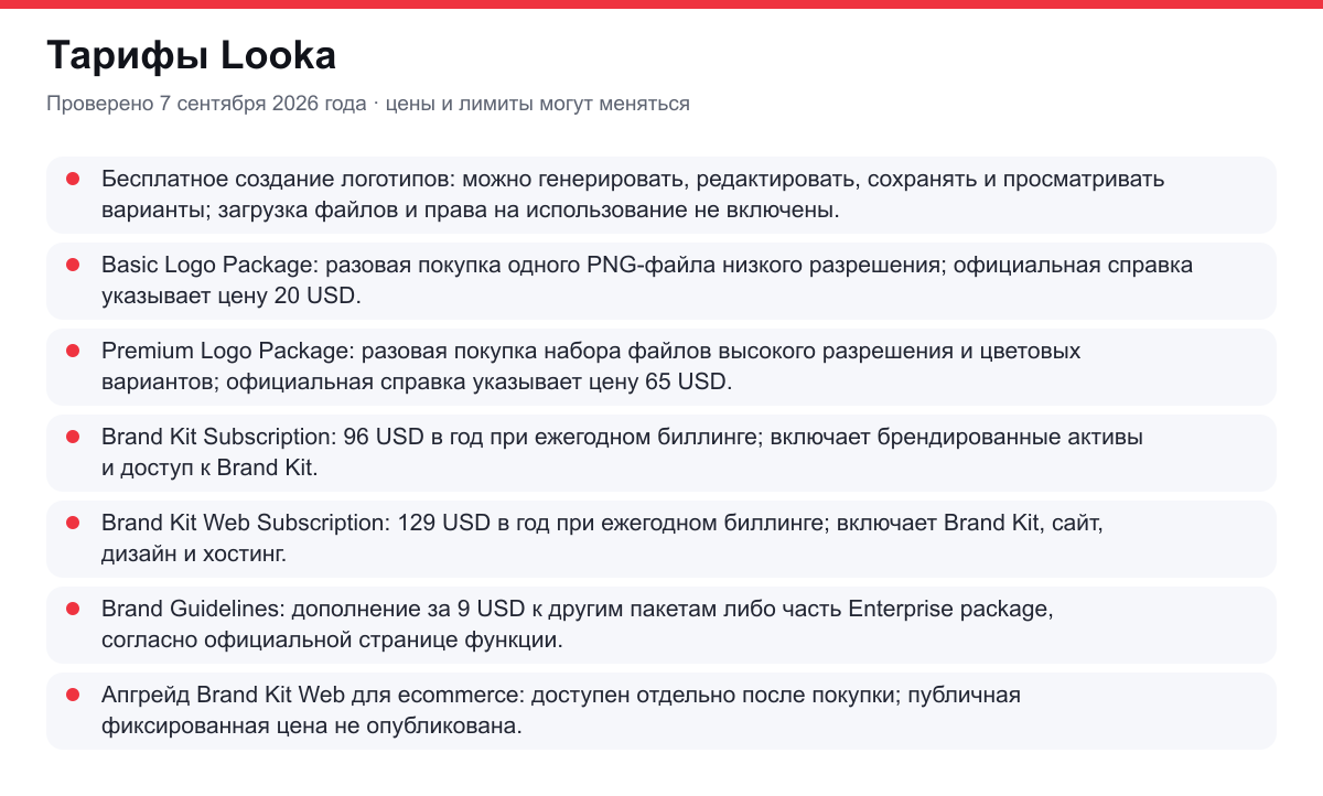 тарифы Looka