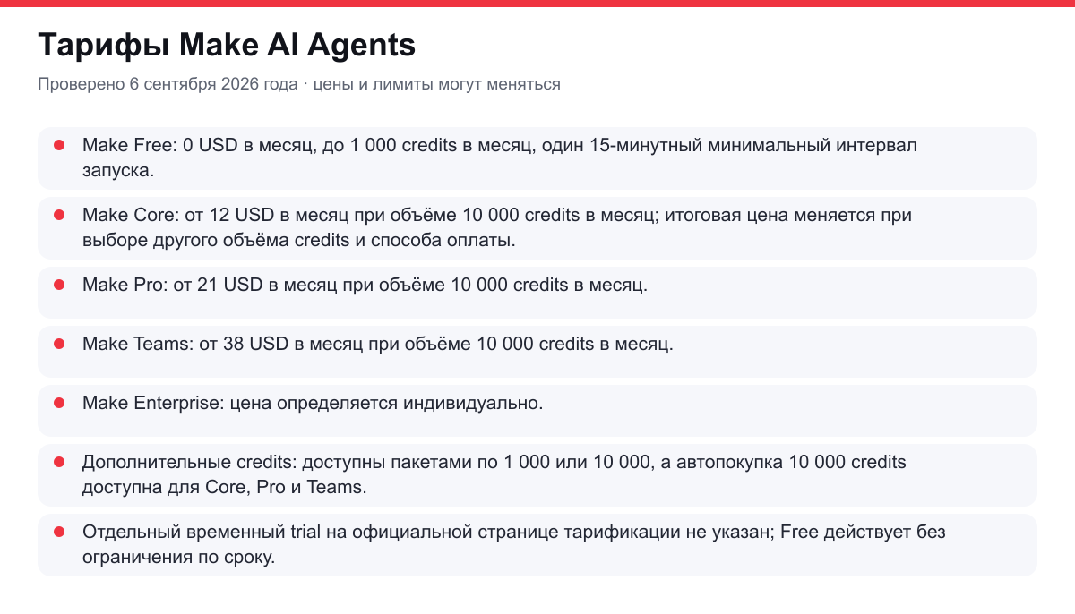 тарифы Make AI Agents