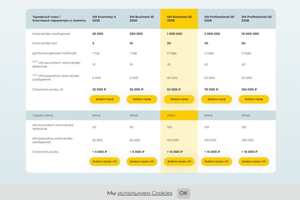 тарифы Медиалогии SM для мониторинга социальных медиа