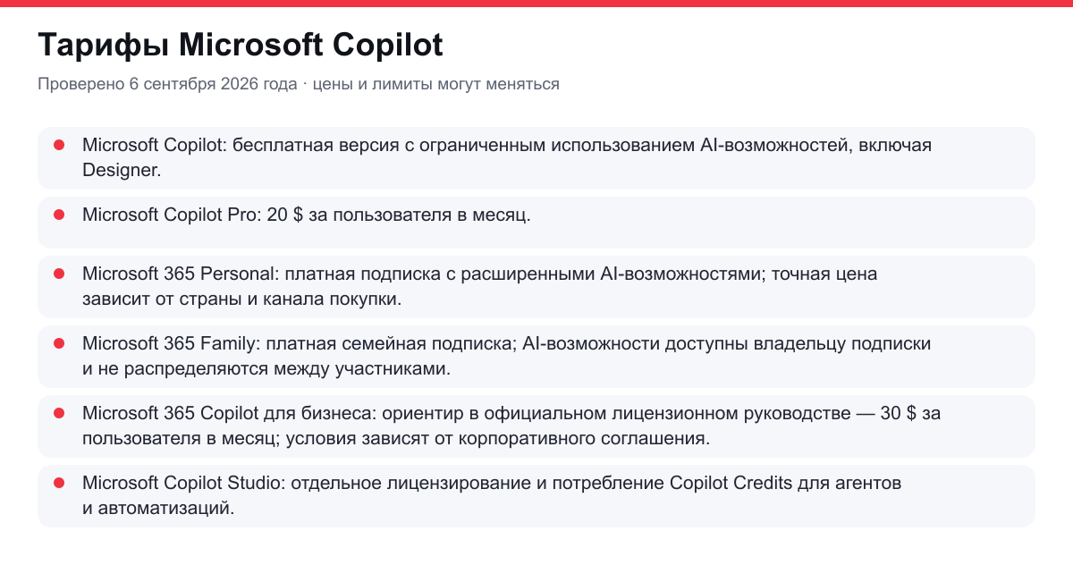 тарифы Microsoft Copilot
