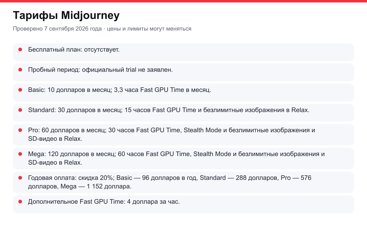 тарифы Midjourney