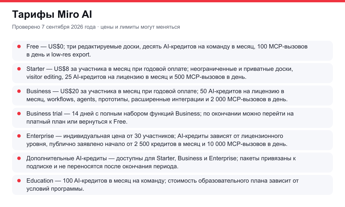 тарифы Miro AI