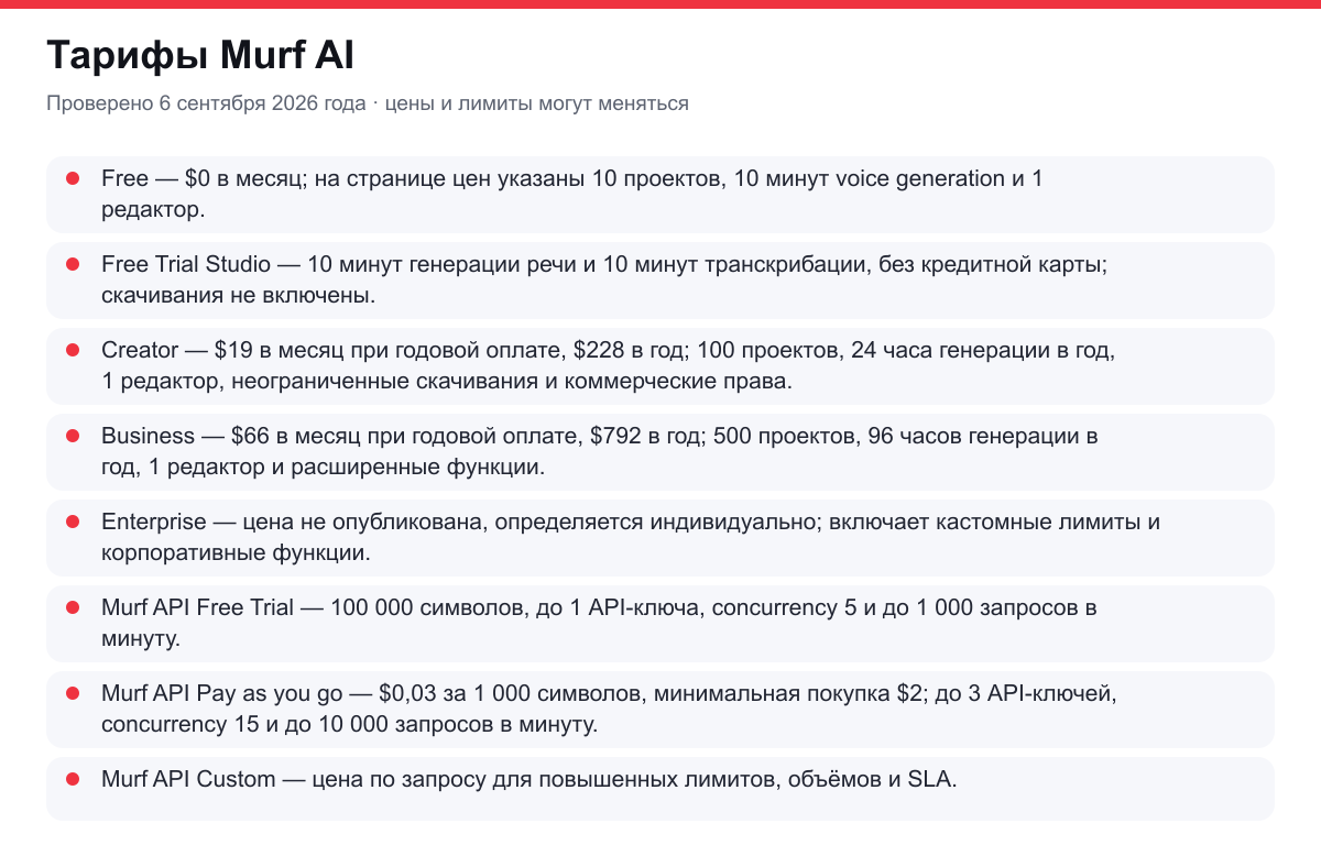 тарифы Murf AI