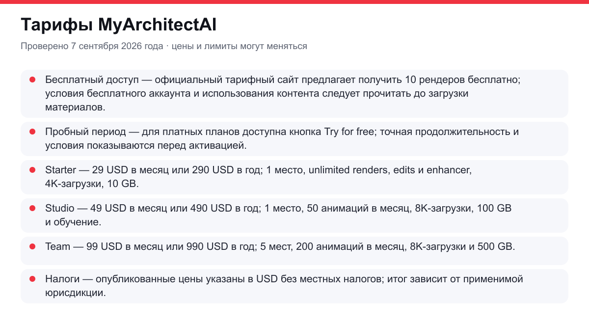 тарифы MyArchitectAI