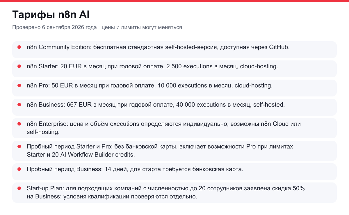 тарифы n8n AI