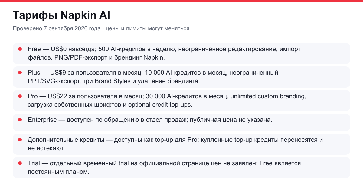 тарифы Napkin AI